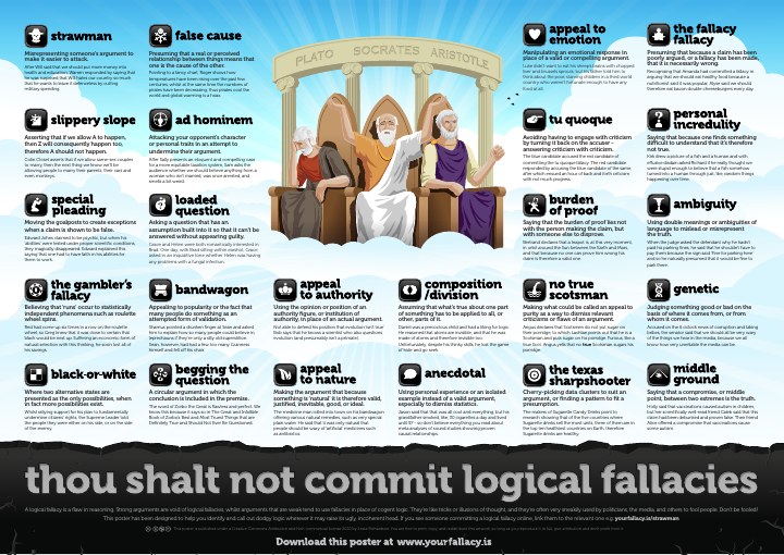 Cover extracted from the PDF of Thou Shalt Not Commit Logical Fallacies, a Poster by Jesse Richardson